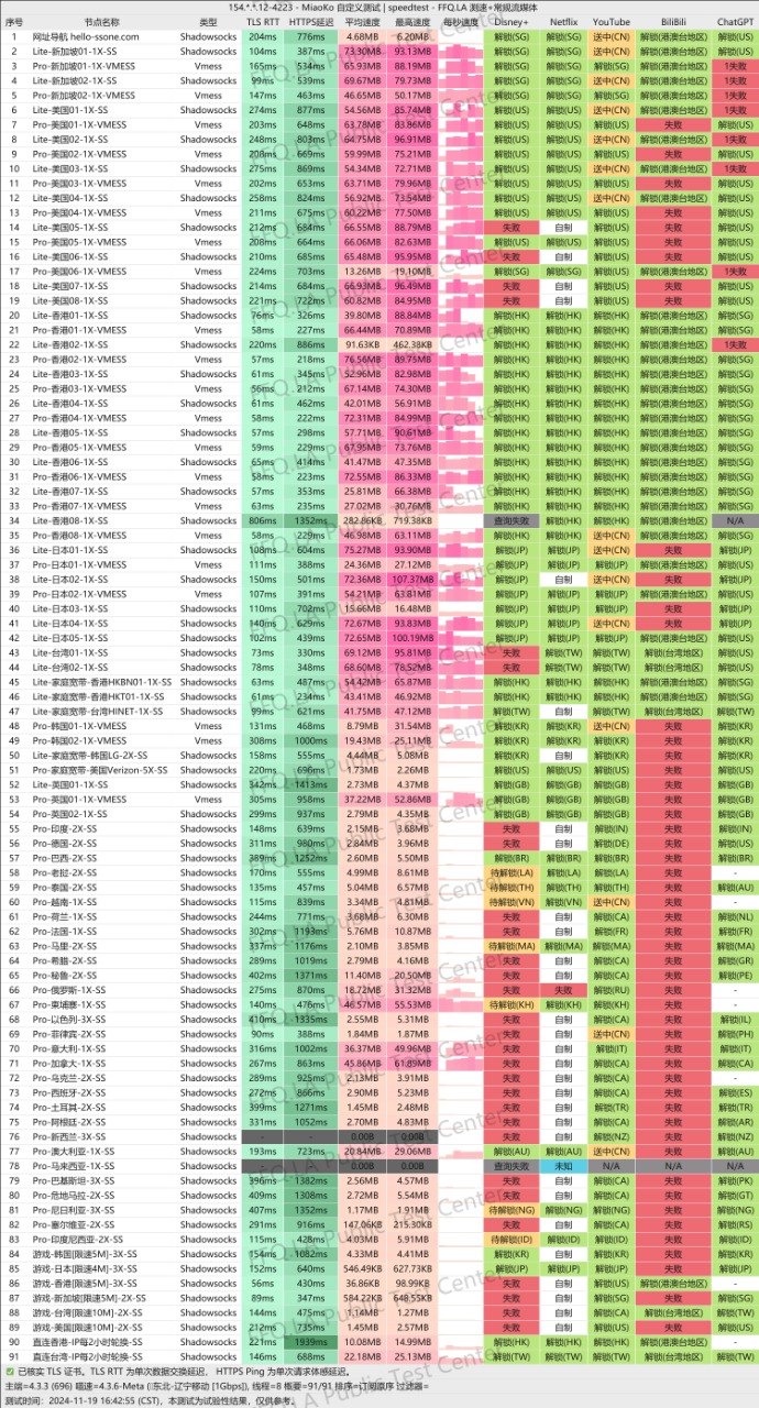 SSONE 节点检测单次记录,含 1–91 个节点的延迟和状态列