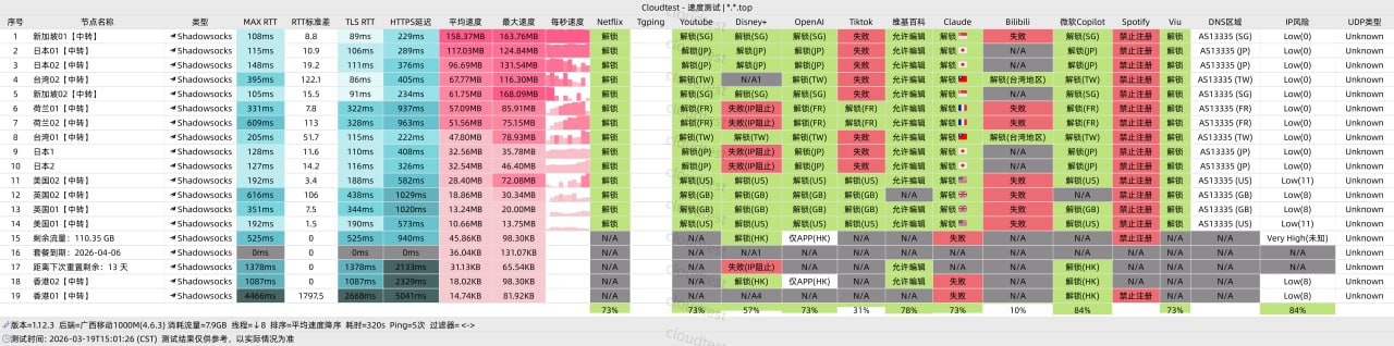 迅达套餐与节点信息页面示意