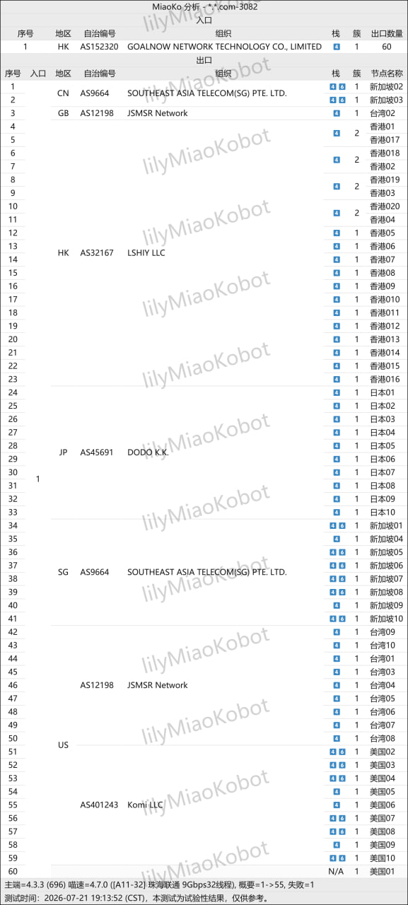 梯子云单次 ASN 与入口出口路径分析图