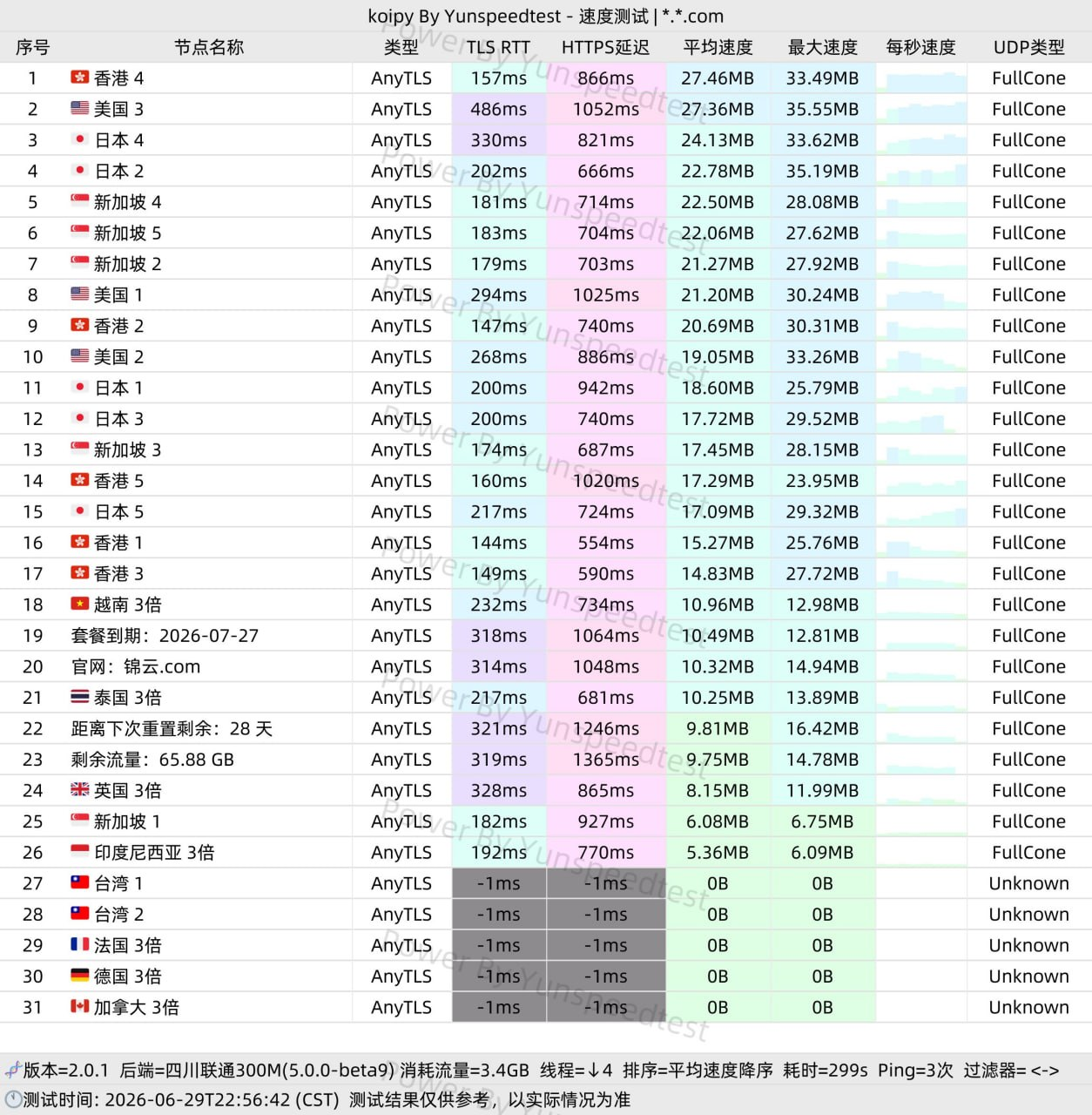 山水云用户中心界面截图