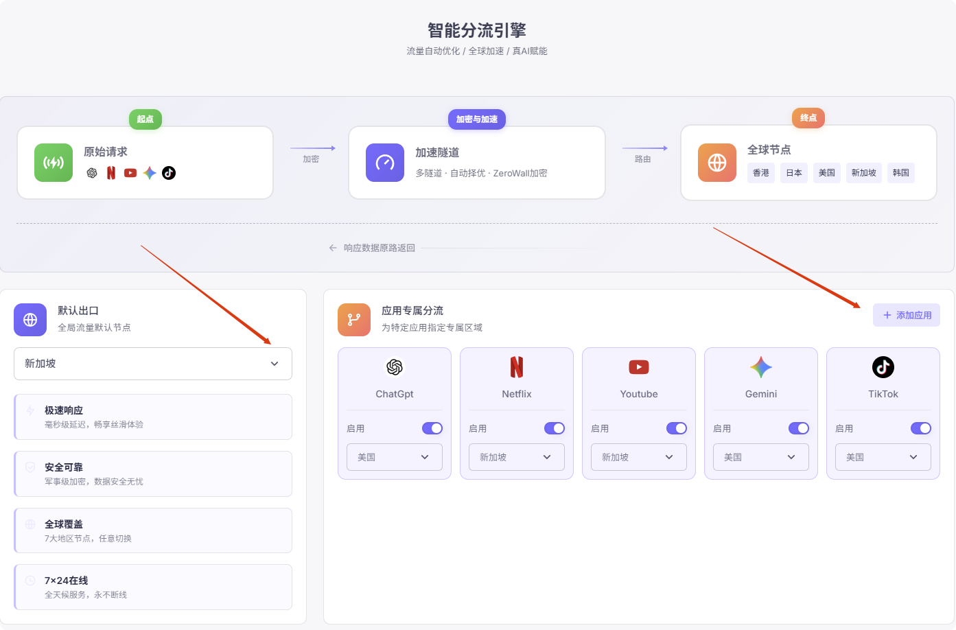 隐云 VPN 评测资料图