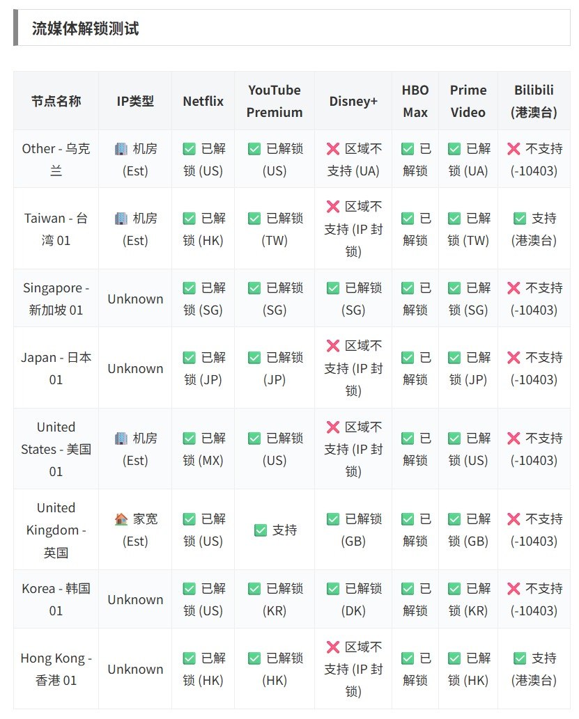 隐云 VPN 评测资料图