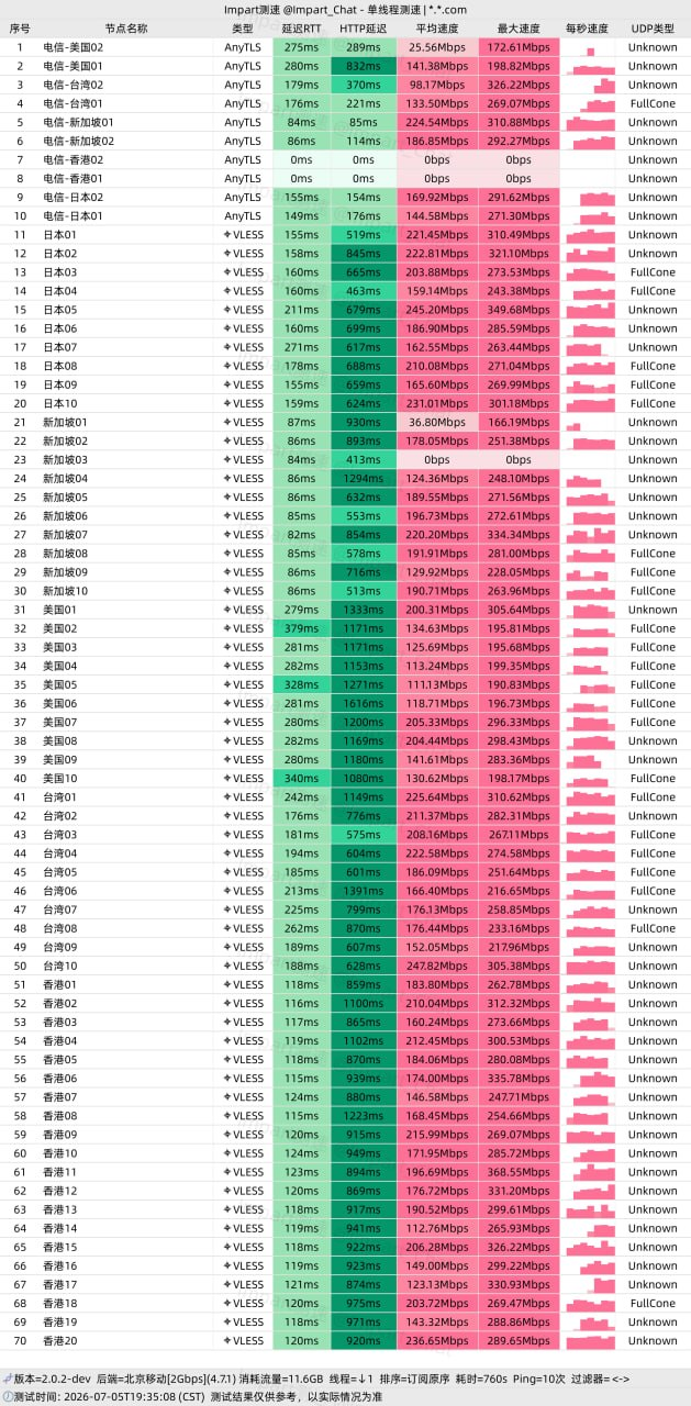 速界机场评测资料配图四
